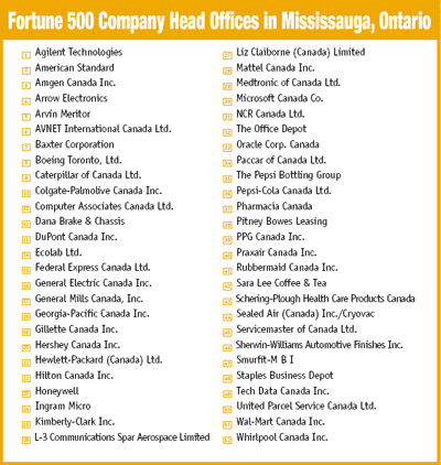 Fortune 500 companies head offices in Mississauga, Ontario